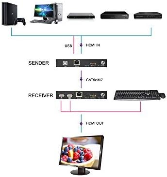 Приемник и предавател XtremPro Удължител HDMI, Чрез TCP / IP-удължител с един кабел Cat5e /6 по мрежовия кабел, резолюция Full 1080P До 394 фута (120 метра) - Черен (61023)